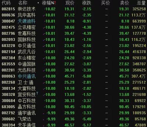 中兴最新爆料新闻报道,揭秘科技巨头背后的秘密与挑战